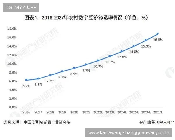 凯发数字站实现数字资产一站式管理的优势与未来发展趋势详解